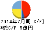 アイル キャッシュフロー計算書 2014年7月期 アイル キャッシュフロー計算書 2014年7月期