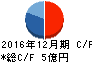 理研コランダム キャッシュフロー計算書 2016年12月期 理研コランダム キャッシュフロー計算書 2016年12月期