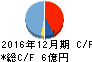 ウィル キャッシュフロー計算書 2016年12月期 ウィル キャッシュフロー計算書 2016年12月期