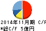 川上塗料 キャッシュフロー計算書 2014年11月期 川上塗料 キャッシュフロー計算書 2014年11月期