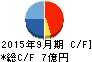 マサル キャッシュフロー計算書 2015年9月期 マサル キャッシュフロー計算書 2015年9月期