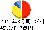 兼松エンジニアリング キャッシュフロー計算書 2015年3月期 兼松エンジニアリング キャッシュフロー計算書 2015年3月期