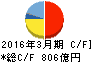 帝人 キャッシュフロー計算書 2016年3月期 帝人 キャッシュフロー計算書 2016年3月期