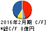 レイ キャッシュフロー計算書 2016年2月期 レイ キャッシュフロー計算書 2016年2月期