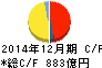 ヒューリック キャッシュフロー計算書 2014年12月期 ヒューリック キャッシュフロー計算書 2014年12月期