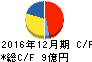 ワイヤレスゲート キャッシュフロー計算書 2016年12月期 ワイヤレスゲート キャッシュフロー計算書 2016年12月期