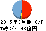 大平洋金属 キャッシュフロー計算書 2015年3月期 大平洋金属 キャッシュフロー計算書 2015年3月期