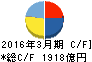 神戸製鋼所 キャッシュフロー計算書 2016年3月期 神戸製鋼所 キャッシュフロー計算書 2016年3月期