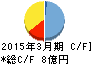 シグマクシス キャッシュフロー計算書 2015年3月期 シグマクシス キャッシュフロー計算書 2015年3月期