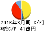 宮地エンジニアリンググループ キャッシュフロー計算書 2016年3月期 宮地エンジニアリンググループ キャッシュフロー計算書 2016年3月期