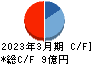理経 キャッシュフロー計算書 2023年3月期