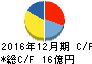 バリューコマース キャッシュフロー計算書 2016年12月期 バリューコマース キャッシュフロー計算書 2016年12月期