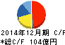 キヤノン電子 キャッシュフロー計算書 2014年12月期 キヤノン電子 キャッシュフロー計算書 2014年12月期