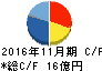 ジャステック キャッシュフロー計算書 2016年11月期 ジャステック キャッシュフロー計算書 2016年11月期