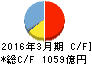 キーエンス キャッシュフロー計算書 2016年3月期 キーエンス キャッシュフロー計算書 2016年3月期