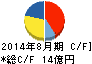 クラウディア キャッシュフロー計算書 2014年8月期 クラウディア キャッシュフロー計算書 2014年8月期