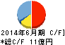 第一カッター興業 キャッシュフロー計算書 2014年6月期 第一カッター興業 キャッシュフロー計算書 2014年6月期
