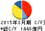 住友金属鉱山 キャッシュフロー計算書 2015年3月期 住友金属鉱山 キャッシュフロー計算書 2015年3月期