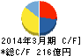 因幡電機産業 キャッシュフロー計算書 2014年3月期 因幡電機産業 キャッシュフロー計算書 2014年3月期