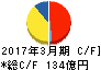 中越パルプ工業 キャッシュフロー計算書 2017年3月期 中越パルプ工業 キャッシュフロー計算書 2017年3月期