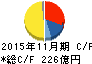 不二越 キャッシュフロー計算書 2015年11月期 不二越 キャッシュフロー計算書 2015年11月期