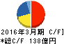 東邦亜鉛 キャッシュフロー計算書 2016年3月期 東邦亜鉛 キャッシュフロー計算書 2016年3月期