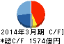 大成建設 キャッシュフロー計算書 2014年3月期 大成建設 キャッシュフロー計算書 2014年3月期