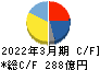 ジーテクト キャッシュフロー計算書 2022年3月期