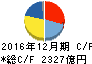 大塚ホールディングス キャッシュフロー計算書 2016年12月期 大塚ホールディングス キャッシュフロー計算書 2016年12月期