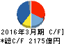日本郵船 キャッシュフロー計算書 2016年3月期 日本郵船 キャッシュフロー計算書 2016年3月期
