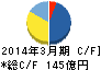 やまや キャッシュフロー計算書 2014年3月期 やまや キャッシュフロー計算書 2014年3月期