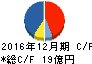 アマナ キャッシュフロー計算書 2016年12月期 アマナ キャッシュフロー計算書 2016年12月期