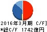 第一三共 キャッシュフロー計算書 2016年3月期 第一三共 キャッシュフロー計算書 2016年3月期