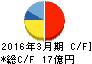 イクヨ キャッシュフロー計算書 2016年3月期 イクヨ キャッシュフロー計算書 2016年3月期