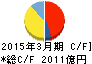 エヌ・ティ・ティ・データ キャッシュフロー計算書 2015年3月期 エヌ・ティ・ティ・データ キャッシュフロー計算書 2015年3月期