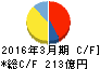 コロワイド キャッシュフロー計算書 2016年3月期 コロワイド キャッシュフロー計算書 2016年3月期