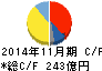 不二越 キャッシュフロー計算書 2014年11月期 不二越 キャッシュフロー計算書 2014年11月期