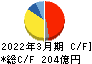 三浦工業 キャッシュフロー計算書 2022年3月期