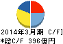 大京 キャッシュフロー計算書 2014年3月期 大京 キャッシュフロー計算書 2014年3月期