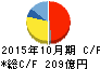 ハイレックスコーポレーション キャッシュフロー計算書 2015年10月期 ハイレックスコーポレーション キャッシュフロー計算書 2015年10月期