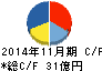 日本フイルコン キャッシュフロー計算書 2014年11月期 日本フイルコン キャッシュフロー計算書 2014年11月期
