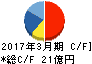 ノザワ キャッシュフロー計算書 2017年3月期 ノザワ キャッシュフロー計算書 2017年3月期