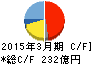 カルビー キャッシュフロー計算書 2015年3月期 カルビー キャッシュフロー計算書 2015年3月期