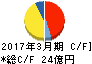 燦ホールディングス キャッシュフロー計算書 2017年3月期 燦ホールディングス キャッシュフロー計算書 2017年3月期