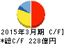前田道路 キャッシュフロー計算書 2015年3月期 前田道路 キャッシュフロー計算書 2015年3月期