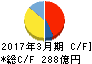 ミツバ キャッシュフロー計算書 2017年3月期 ミツバ キャッシュフロー計算書 2017年3月期