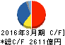 住友化学 キャッシュフロー計算書 2016年3月期 住友化学 キャッシュフロー計算書 2016年3月期