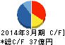 アクリーティブ キャッシュフロー計算書 2014年3月期 アクリーティブ キャッシュフロー計算書 2014年3月期