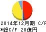 ホットランド キャッシュフロー計算書 2014年12月期 ホットランド キャッシュフロー計算書 2014年12月期