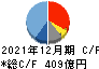 ホシザキ キャッシュフロー計算書 2021年12月期